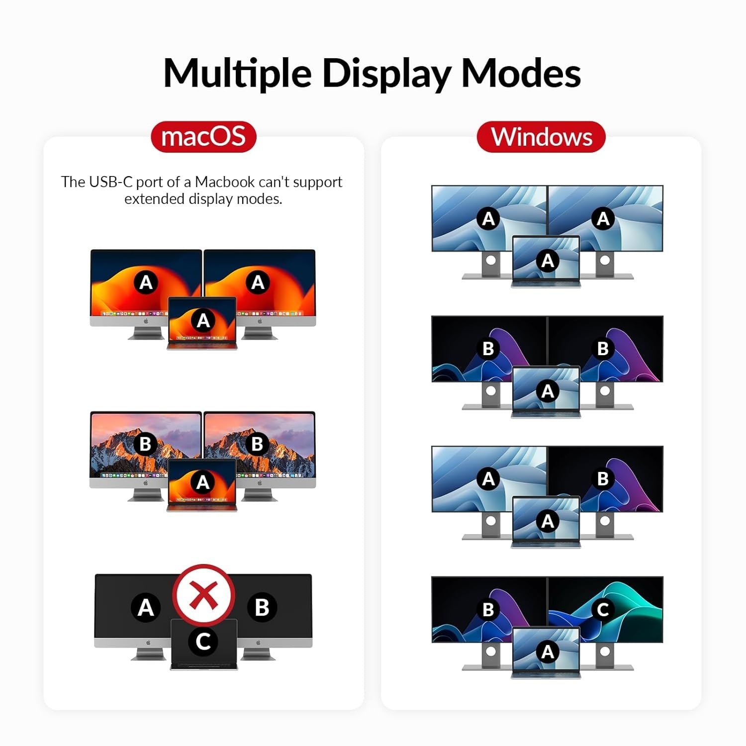 AV Access KVM & Docking Station Dual Monitor for Laptop & Desktop, 2 Monitors 2 Computers with Ethernet, EDID, 4K @ 60Hz , 4xUSB-A, 1xUSB-C, Audio, SD
