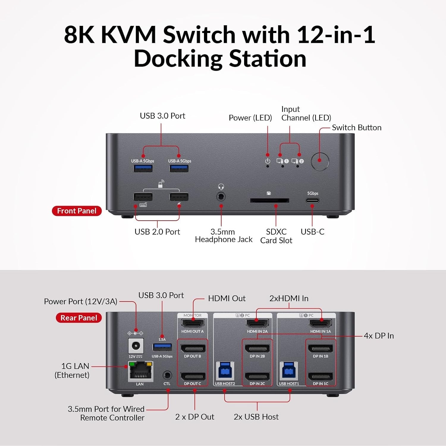 AV Access KVM Docking station 2 PC 3 Monitor 8K@60Hz, 4K@165/144Hz, 2K@144Hz 1G Ethernet , with Remote Controller, 3 x USB 3.0
