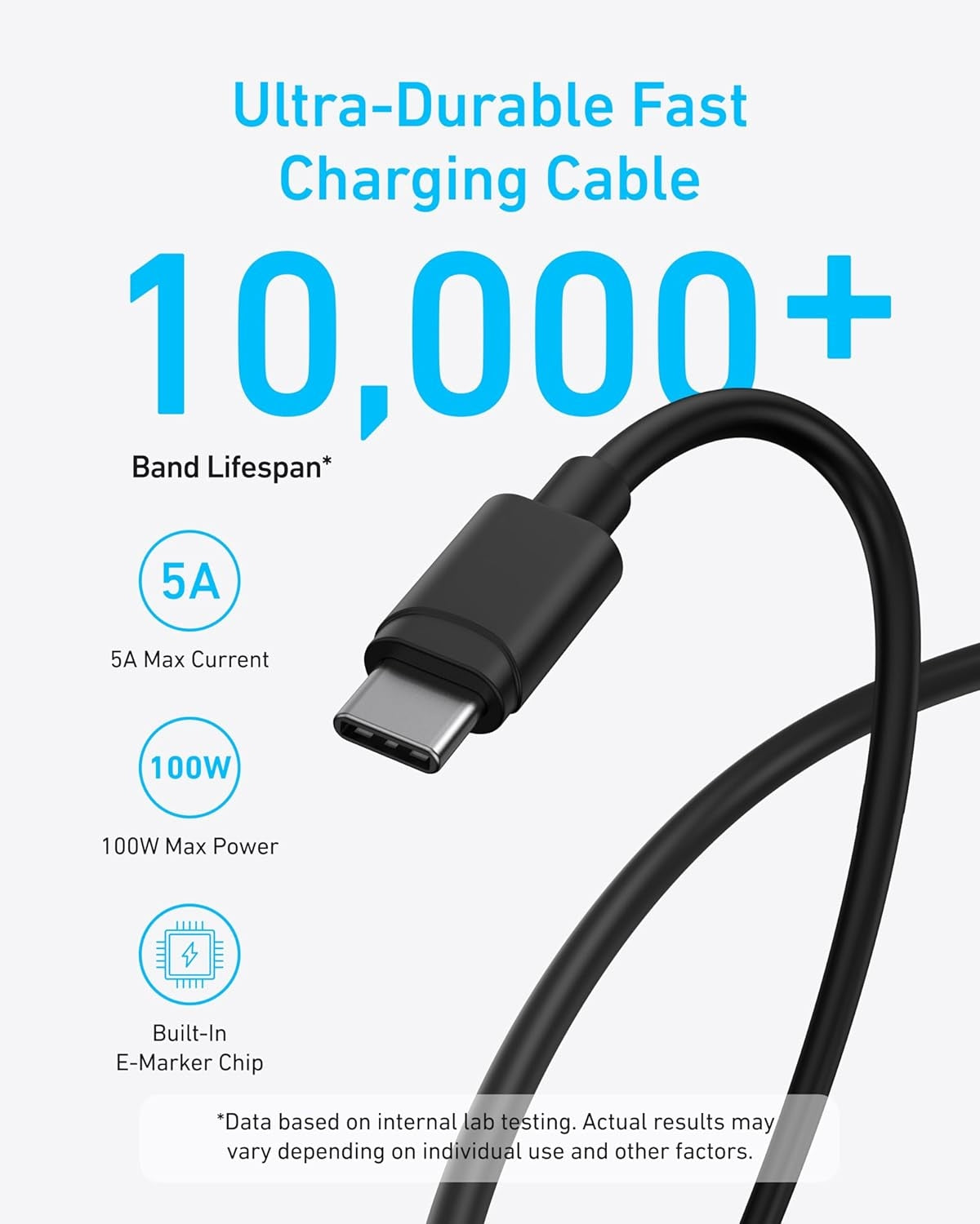 Anker 45 W USB C Charger, iPad Charger, PPS Fast Charging Power Supply