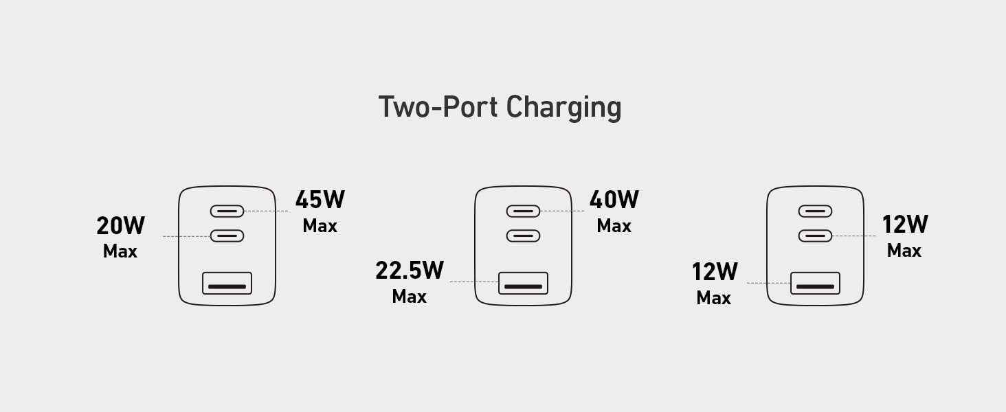 Anker 735 Laddare GaNPrime 65W 1x USB-A 2x USB-C strömadapter