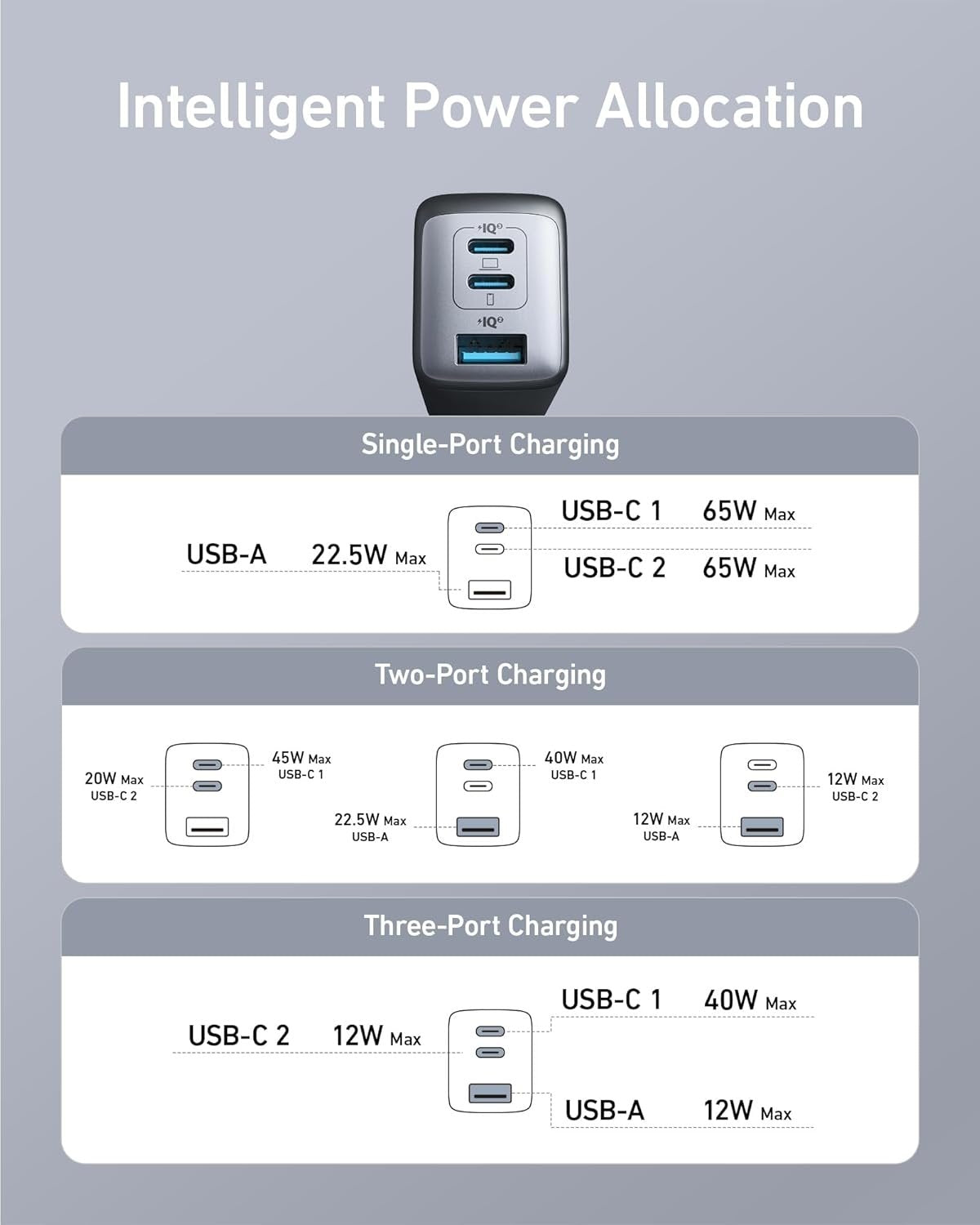 Anker 735 Laddare GaNPrime 65W 1x USB-A 2x USB-C strömadapter