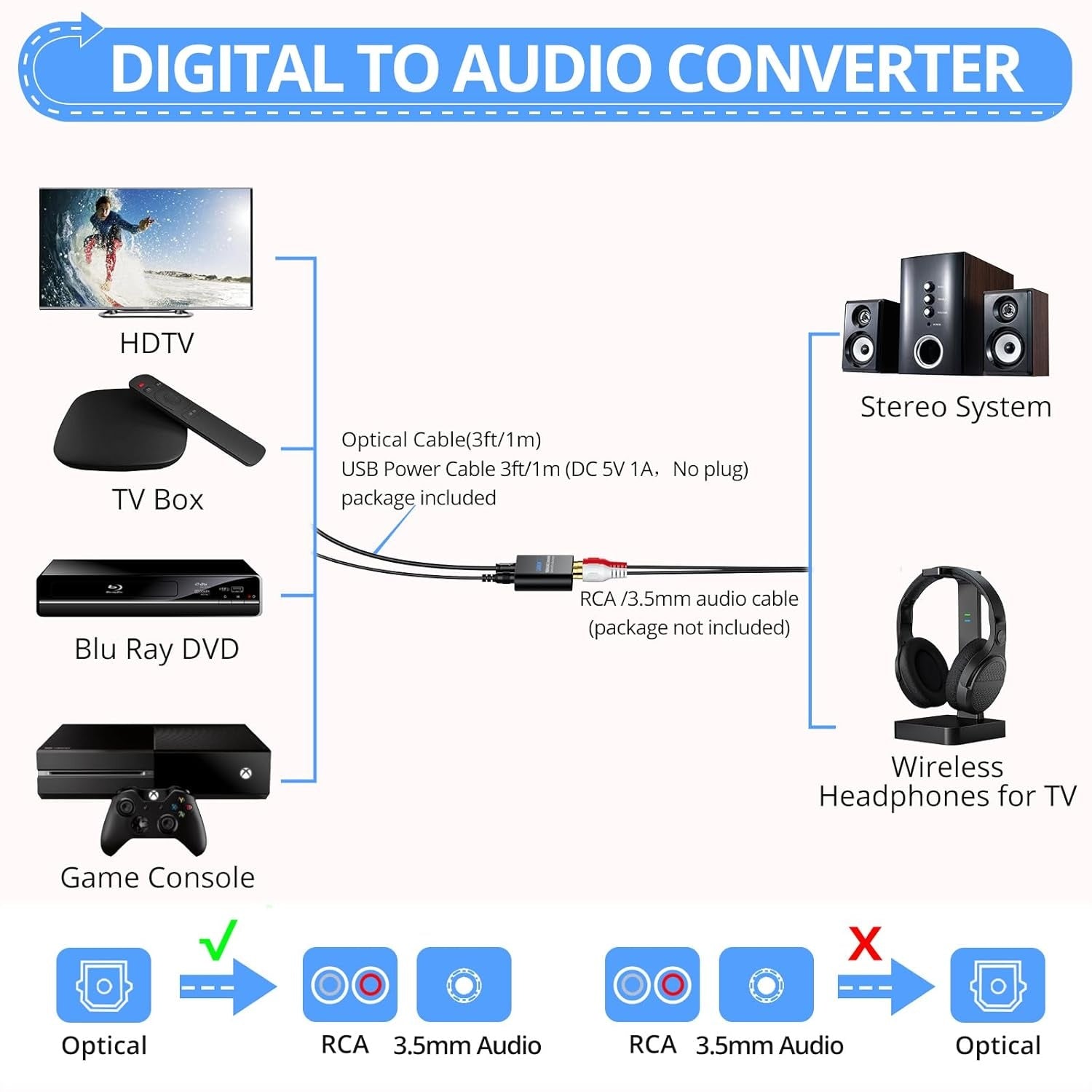 Digital till Analog Ljud-omvandlare, 192kHz Optisk till RCA, Optisk till 3.5mm DAC, SPDIF/Toslink