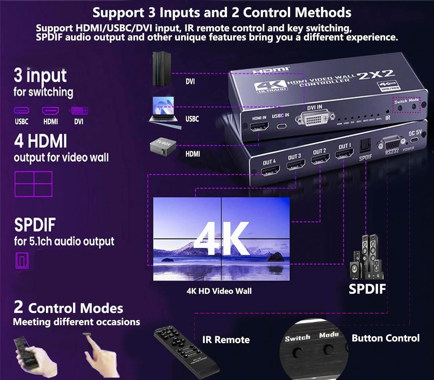 NÖRDIC 4K 2x2 HDMI/DVI/USB-C Video Wall Controller 4-kanals TV-väggprocessor Stöd för 1xHDMI/DVI In, 4xHDMI+1SPDIF Audio Out