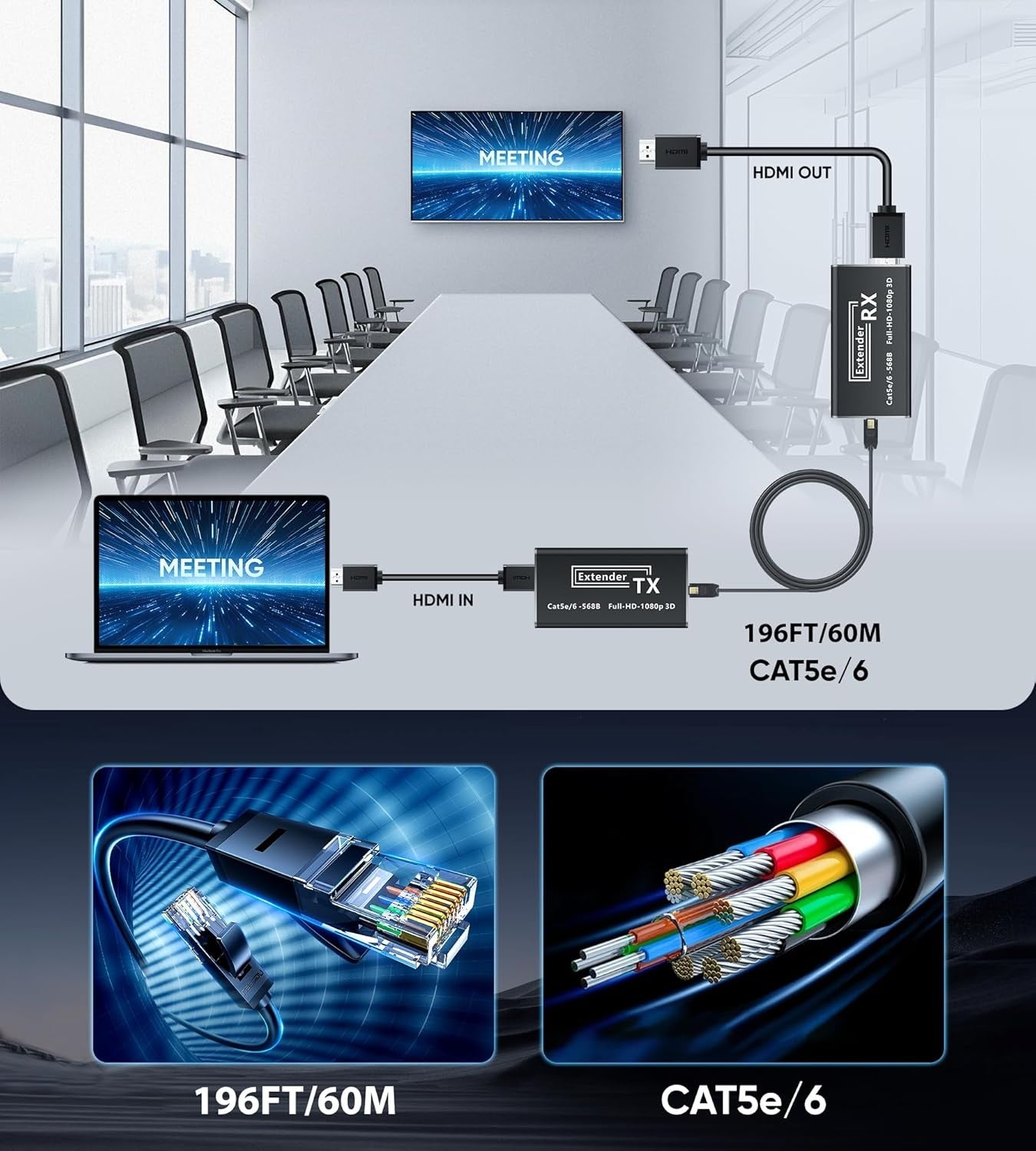 NÖRDIC 50m HDMI Extender Over Cat 5e/6/7, Full HD 1080P, EDID, Deep Color, Dobly Digital/DTS