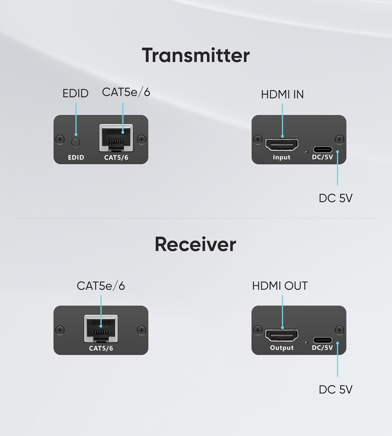NÖRDIC 50m HDMI Extender Over Cat 5e/6/7, Full HD 1080P, EDID, Deep Color, Dobly Digital/DTS
