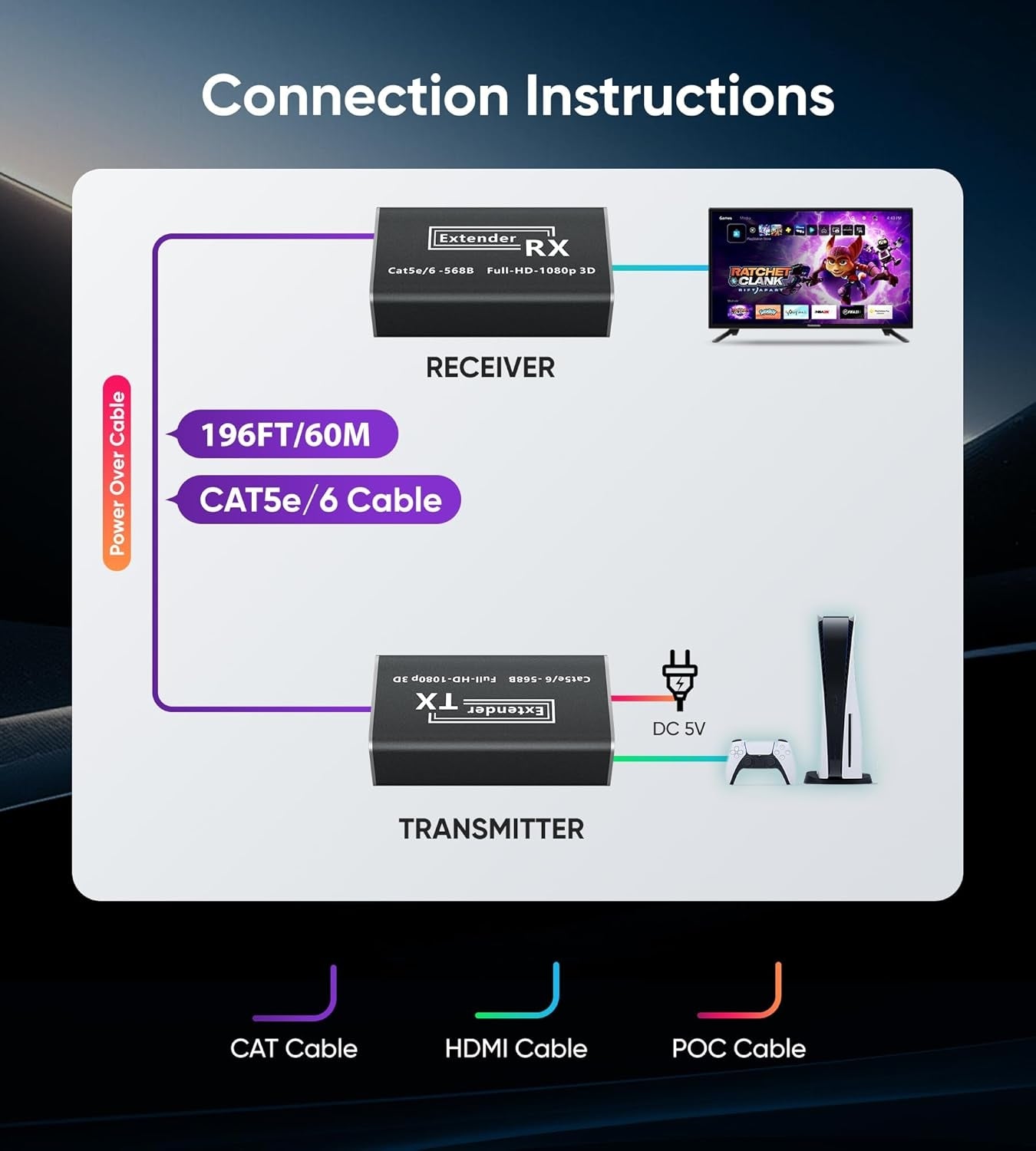 NÖRDIC 50m HDMI Extender Over Cat 5e/6/7, Full HD 1080P, EDID, Deep Color, Dobly Digital/DTS