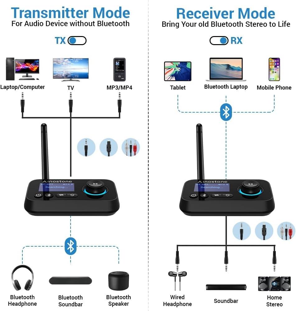 NÖRDIC Bluetooth 5.0 Transmitter Receiver, Audio Adapter for 2 Headphones Long range