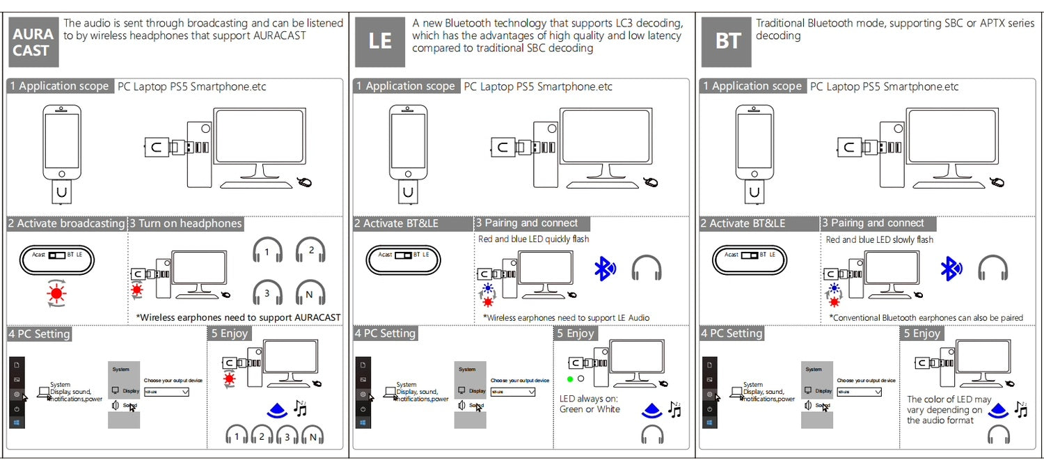 NÖRDIC Bluetooth 5.4 ljudsändare aptX LL/HD Adaptive, Auracast 24-bit 96 kHz ljud