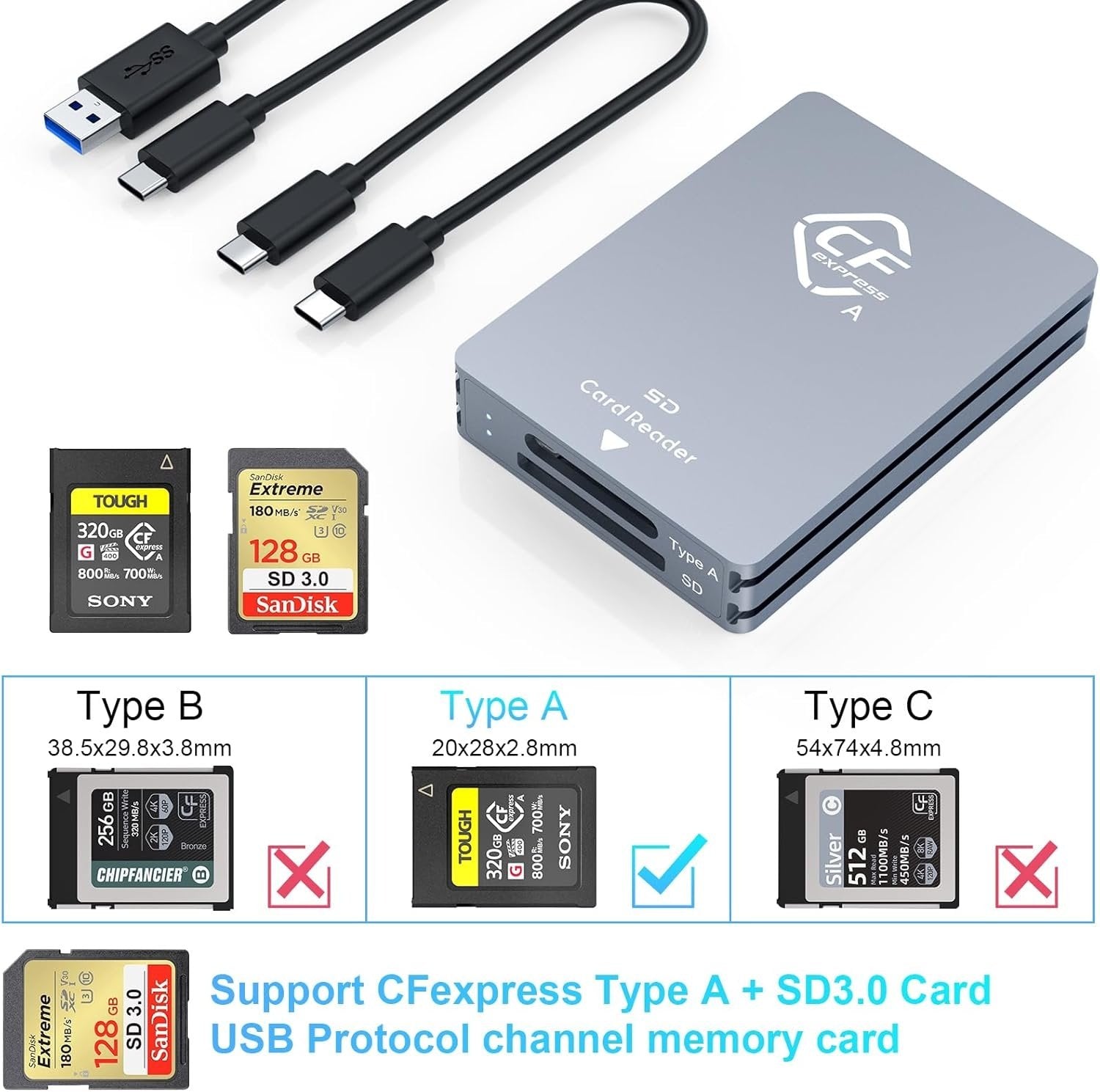 NÖRDIC Dual-Slot CFexpress Type A och SD-kortläsare, USB 3.2 Gen 2 10Gbps Windows/Mac/Linux/Android
