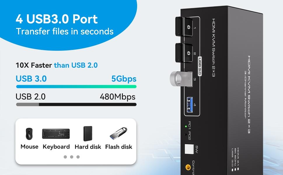 NÖRDIC HDMI 2.1 KVM-switch 2 datorer 3 skärmar 8K60Hz 4K144Hz Trippel skärm 4 USB 3.0 för 2 PC dela 3 skärmar