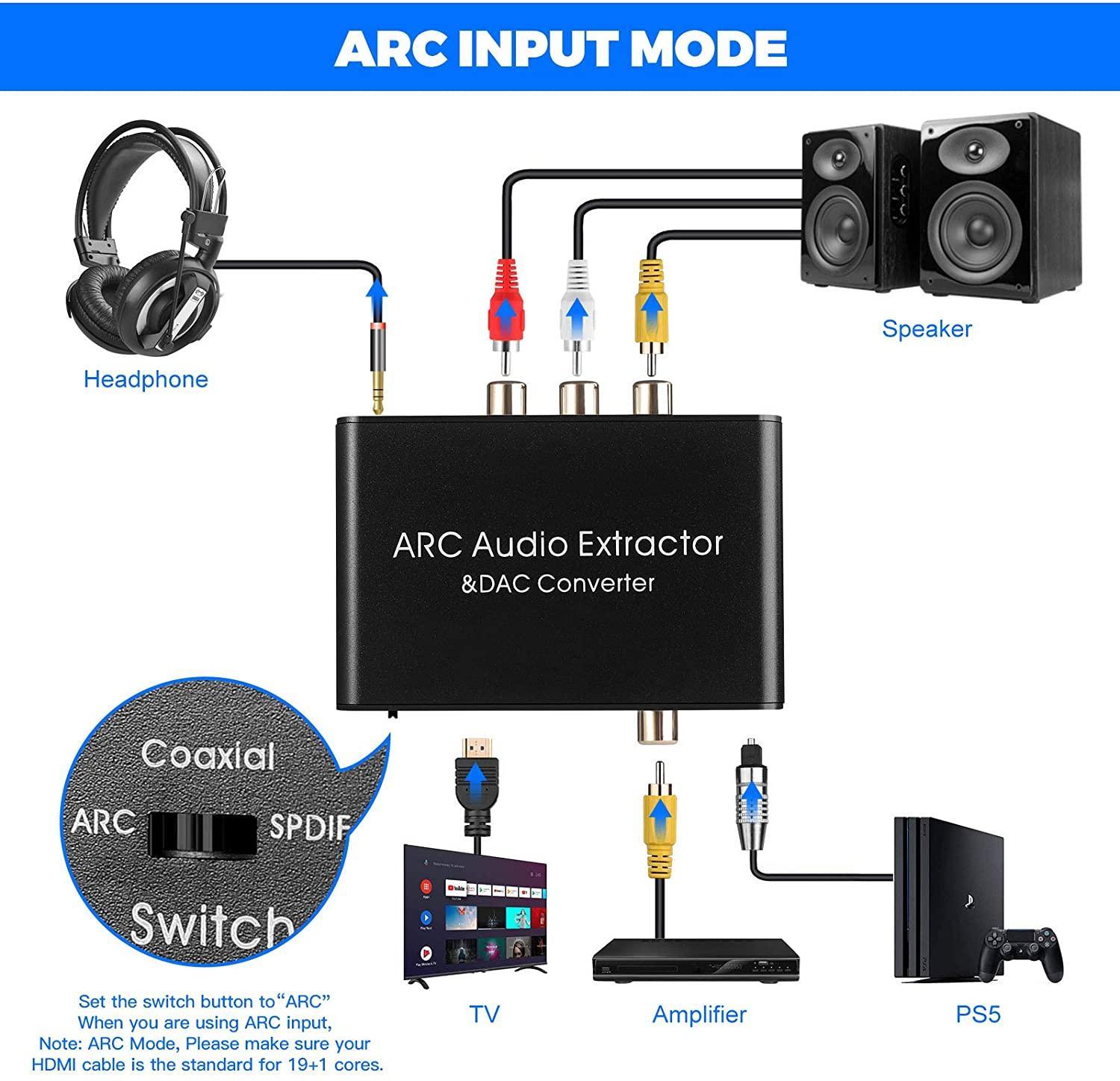 NÖRDIC HDMI ARC audio extractor och digital till analog konvertare DAC omvandlare CEC