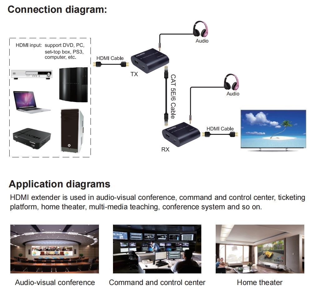 NÖRDIC HDMI-Förlängare 120m 4K30Hz med ljud-överföring