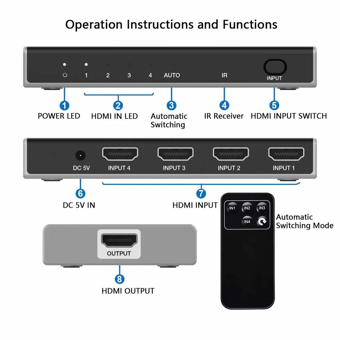 NÖRDIC HDMI 2.1 Switch 4 till 1 8K60Hz 4K120Hz CEC HDR Dolby Atmos, True HD, Digital Plus, DTS-HD Master