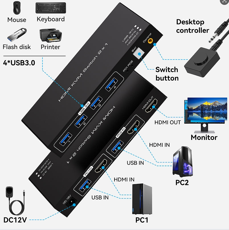 NÖRDIC KVM Switch 2 till 1 HDMI 2.0 4K60Hz för PC, Xbox, PS5 och bärbar med 4xUSB 3.0 portar