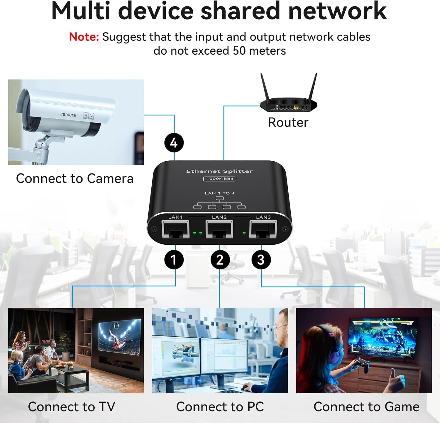 NÖRDIC LAN-splitter 1 till 4 1000 Mbps Gigabit Ethernet för dator, laptop, switch, hubb, router, digital-TV