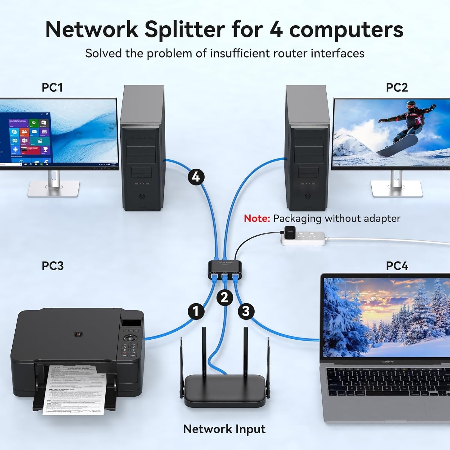 NÖRDIC LAN-splitter 1 till 4 1000 Mbps Gigabit Ethernet för dator, laptop, switch, hubb, router, digital-TV