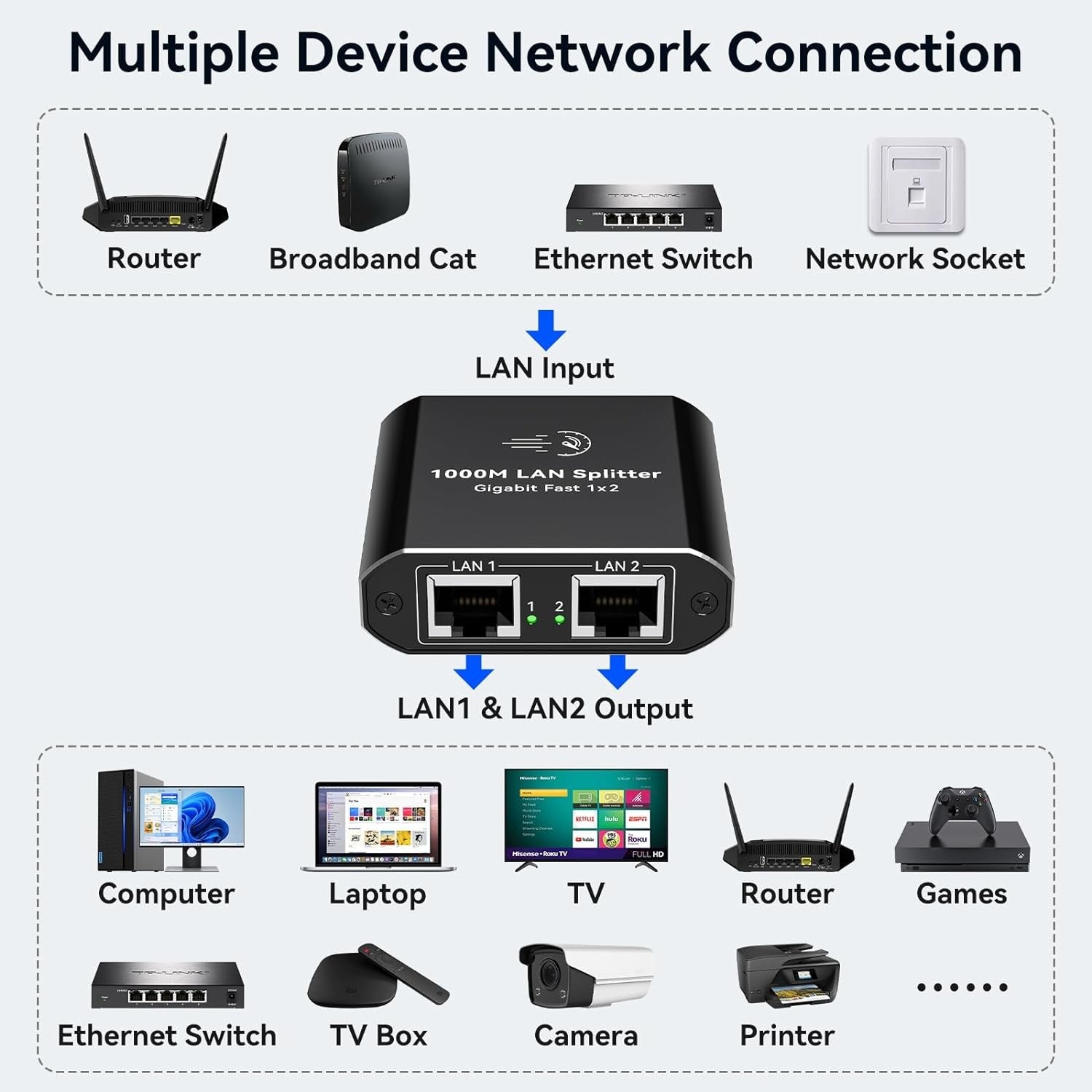 NÖRDIC RJ45-splitter 1 till 2 Ethernet Giga 1000Mbps Nätverk