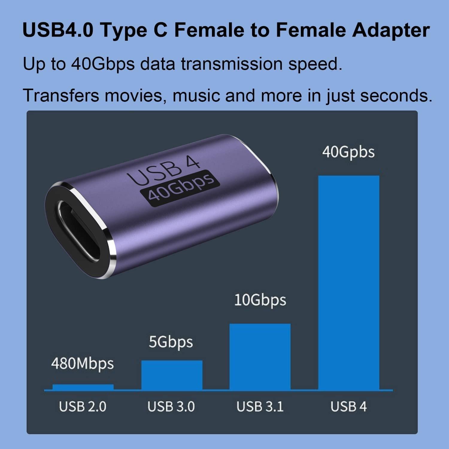NÖRDIC USB4 förlängningsadapter hona till hona 40G 8K60Hz PD100W