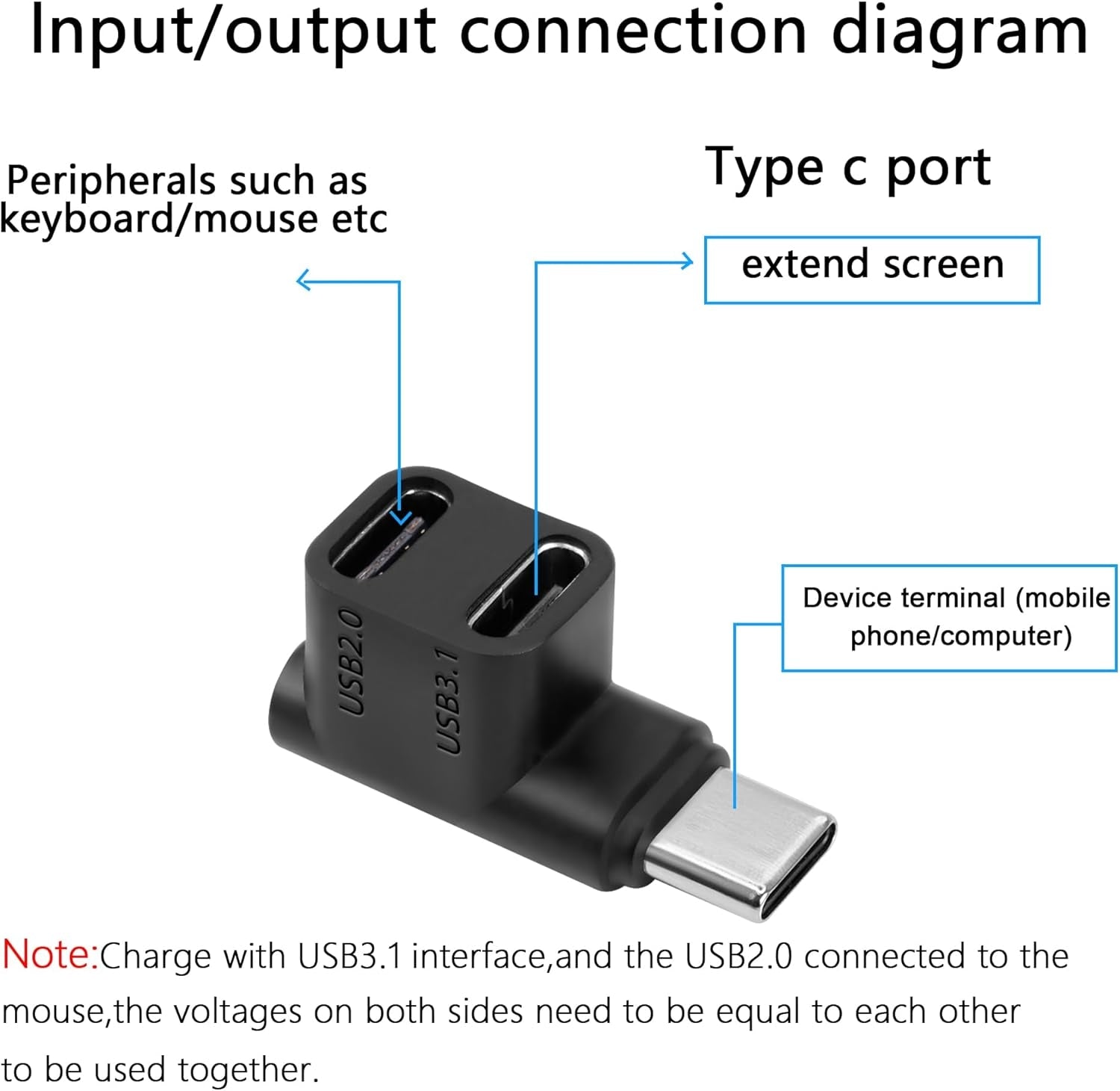 NÖRDIC USB-C 3.0 Hane till Hona Adapter för Data och Laddning 10Gbps