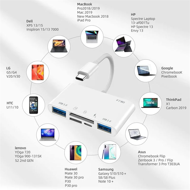 NÖRDIC USB-C Kortläsare 2 Slot SD, MicroSD 3xUSB-A 1xUSB-C Laddning 30W UHS-I