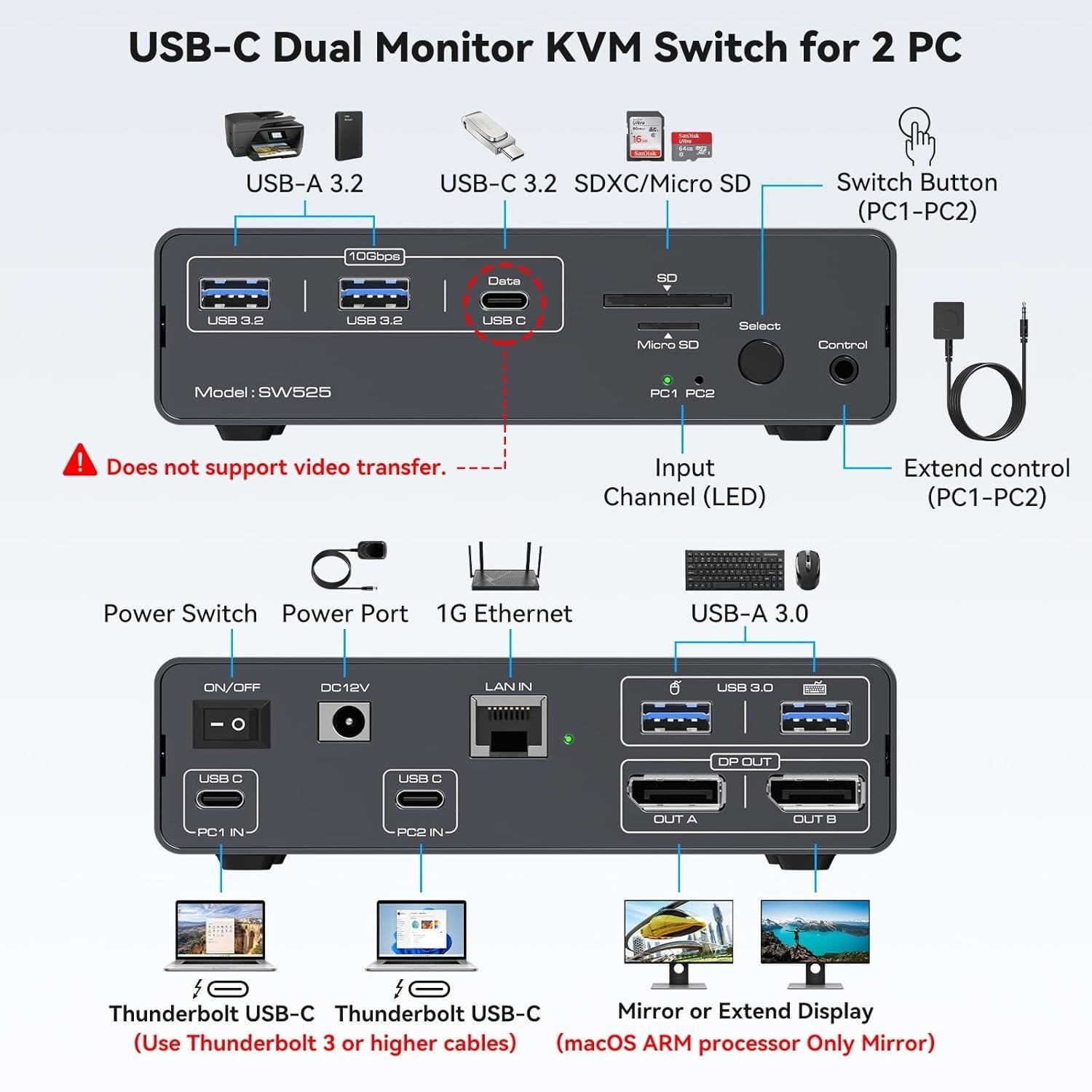 NÖRDIC USB-C Dockningsstation med KVM-switch 2 PC 2 skärmar 4K120Hz DP Gigabit Ethernet, kortläsare, 4xUSB-A och USB-C
