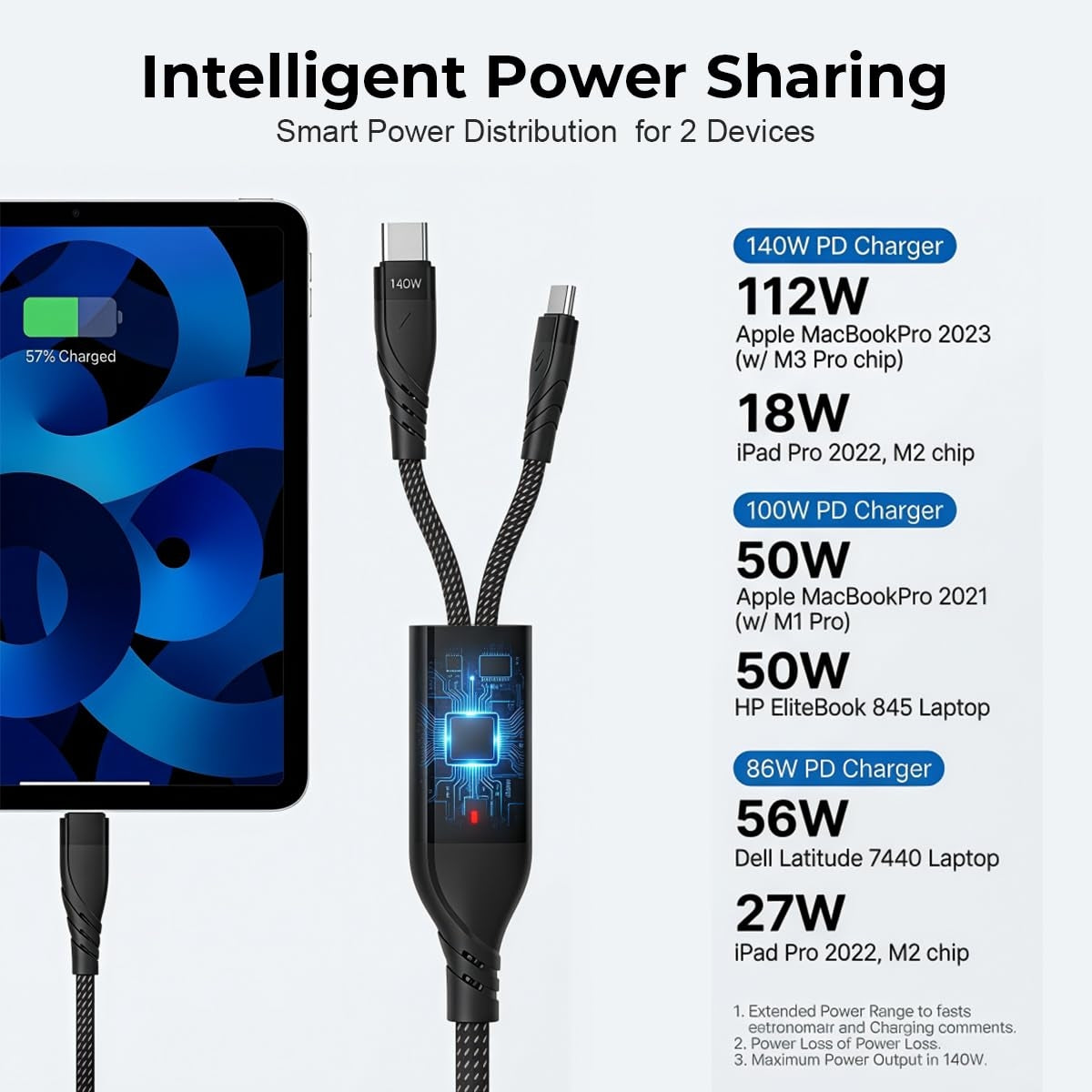 NÖRDIC USB-C Y Cable PD 140W Fast Charging with 1 to 2 USB C Splitter 1.2m