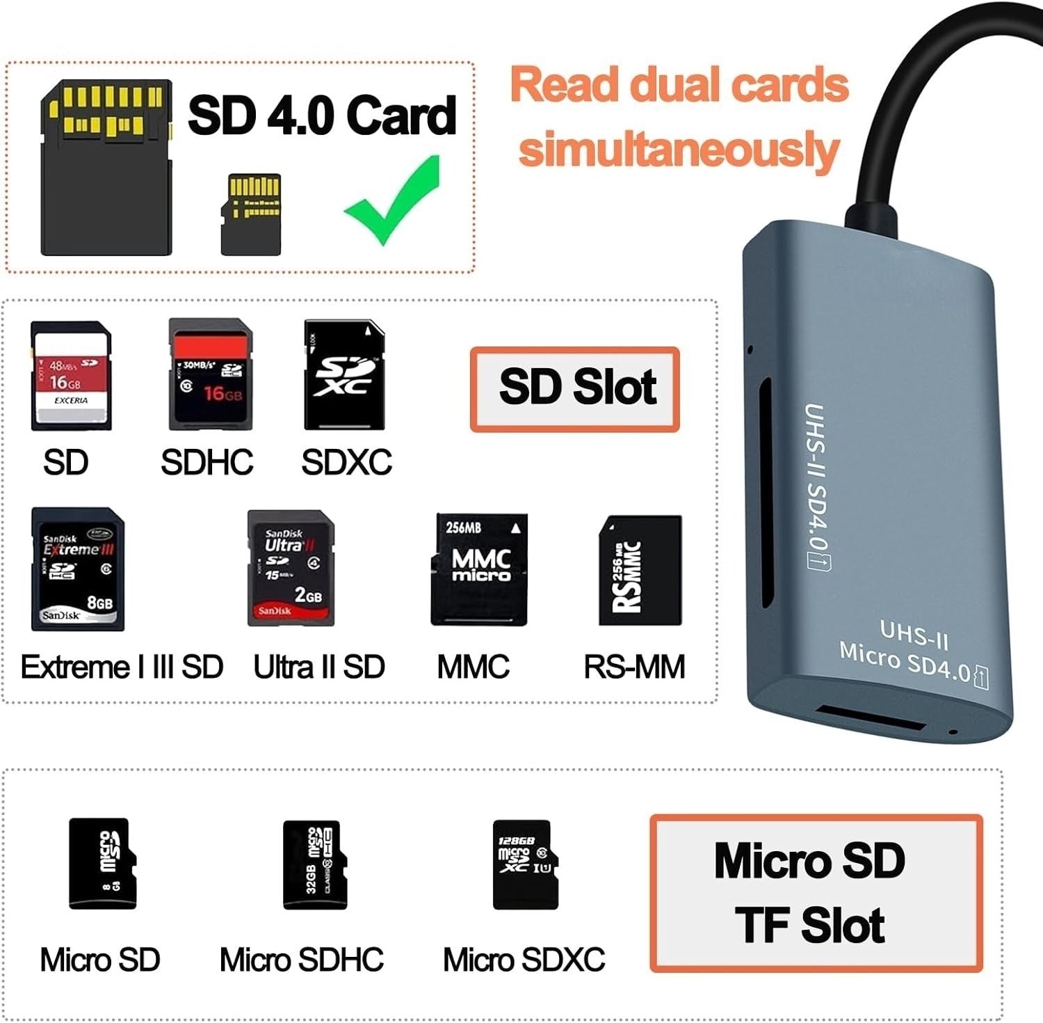 NÖRDIC USB-A, USB-C Kortläsare 2 Slot SD4.0, MicroSD4.0 UHS-II
