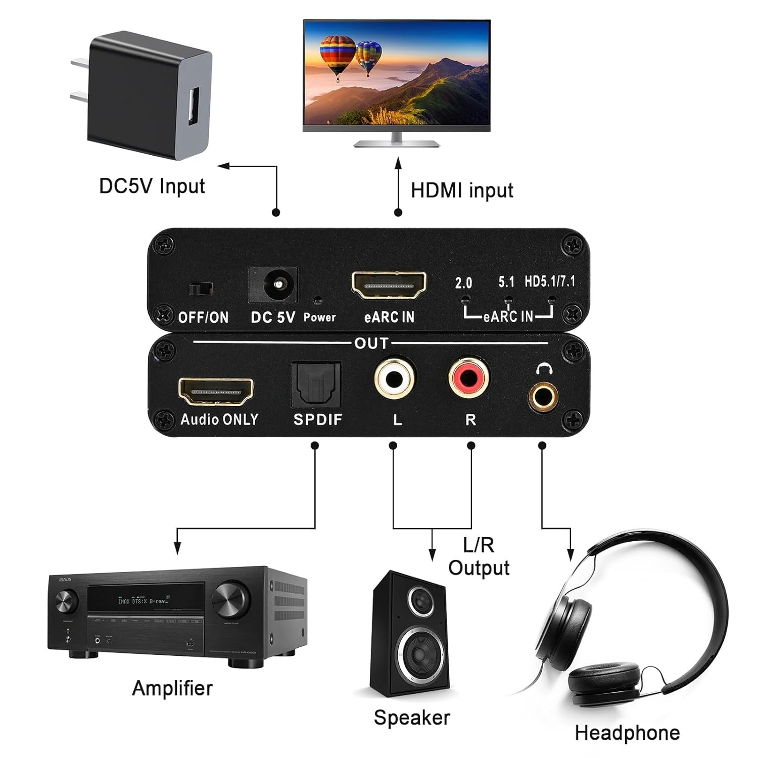 NÖRDIC eARC/ARC HDMI Ljud-Extractor, 24 bit 192 kHz volymkontroll, HDMI, RCA, optisk och 3,5 mm ljudutgång, för HDTV, högtalare och förstärkare