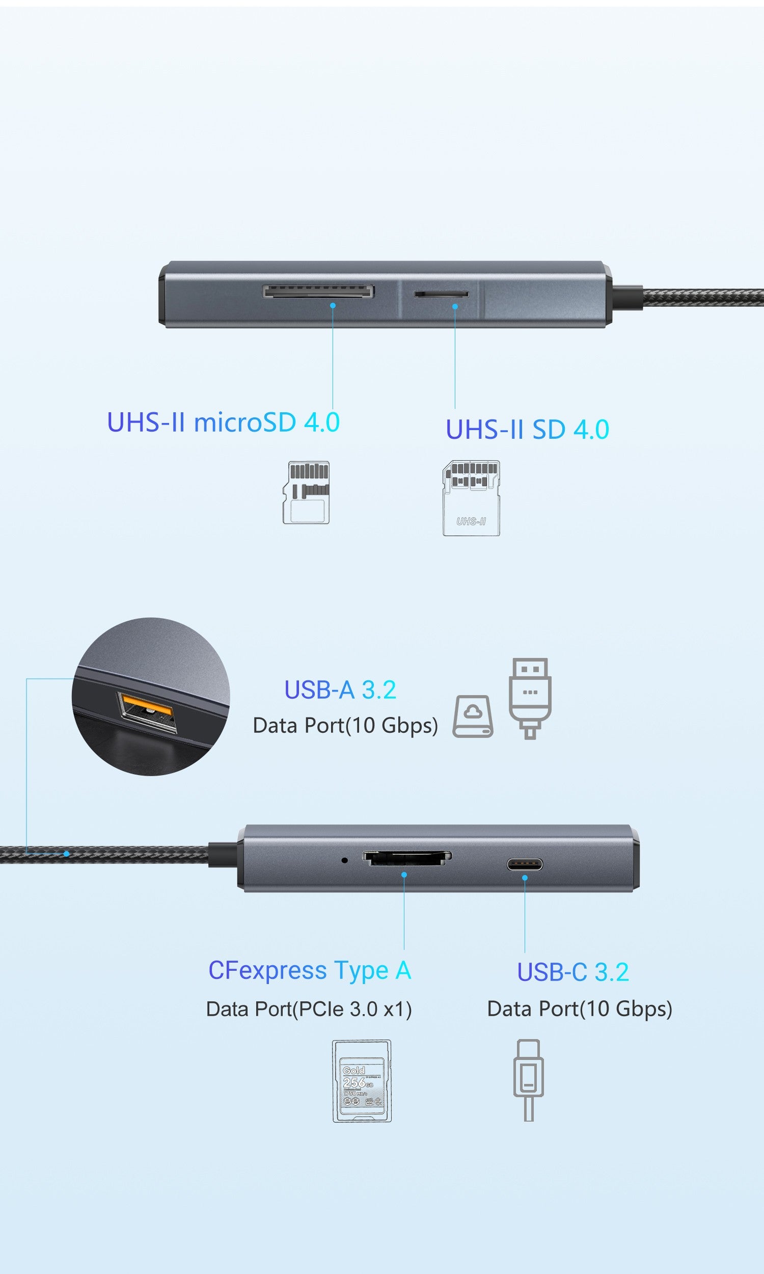Nördic 1 to 5 USB-C Card Reader 1xSD 4.0 UHS-II, 1xMiniSD 4.0 UHS-II, 1x CFExpress A, 1x USB-C 3.2 10G, 1xUSB-C 3.2 10G