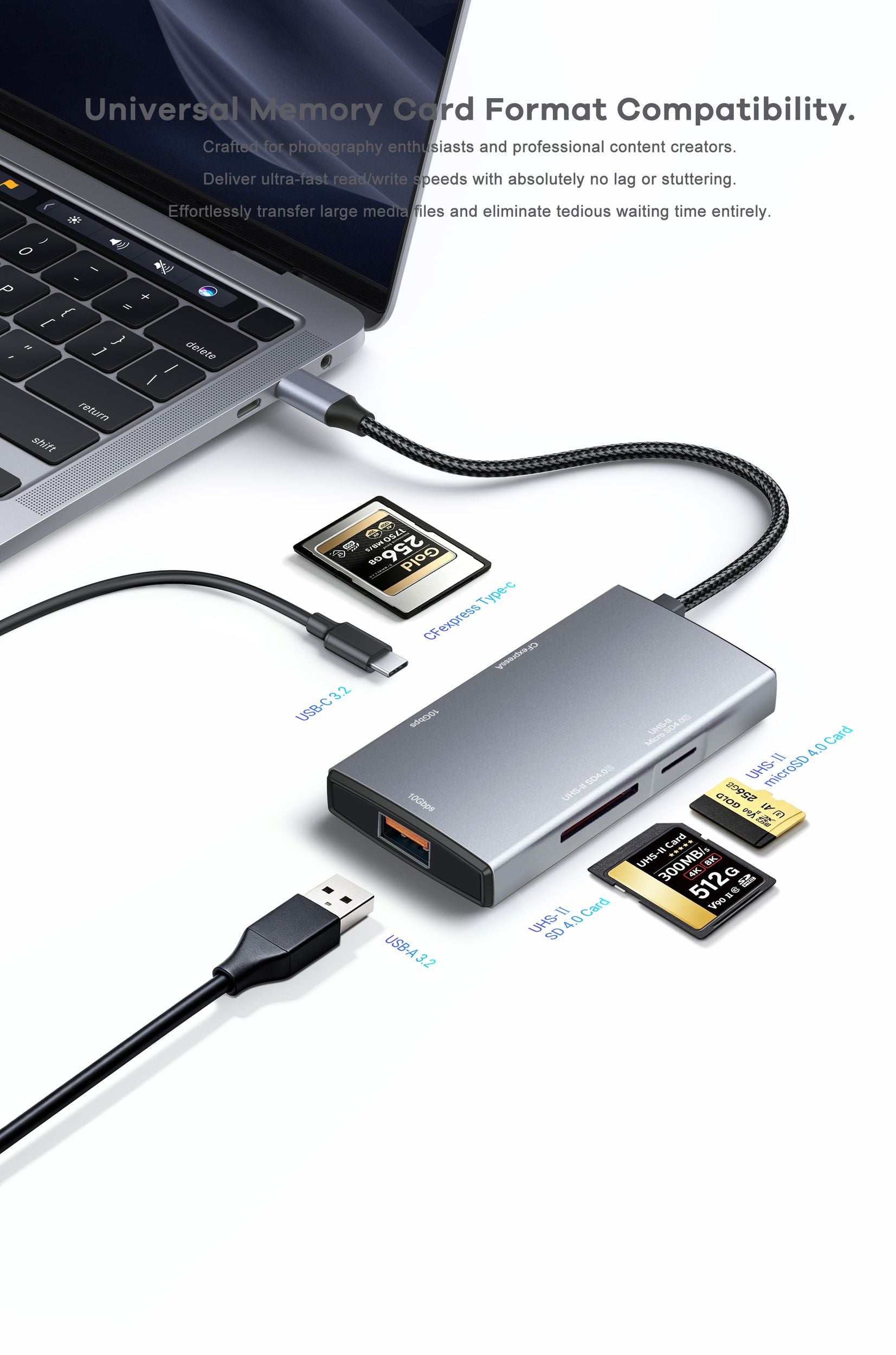 Nördic 1 to 5 USB-C Card Reader 1xSD 4.0 UHS-II, 1xMiniSD 4.0 UHS-II, 1x CFExpress A, 1x USB-C 3.2 10G, 1xUSB-C 3.2 10G
