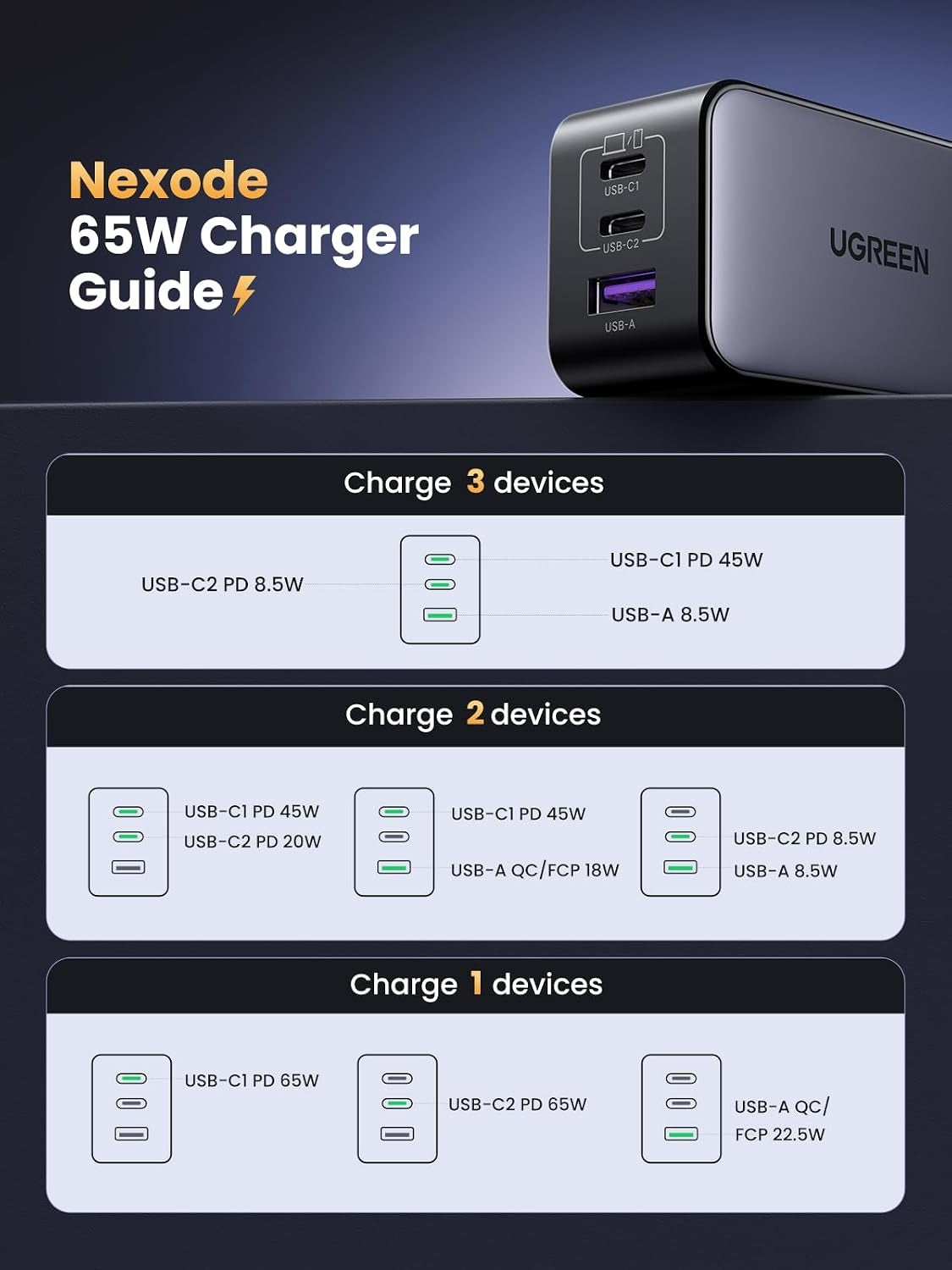 UGREEN Nexode 65W USB-C 3-Port PD Charger Supports PPS GaN II