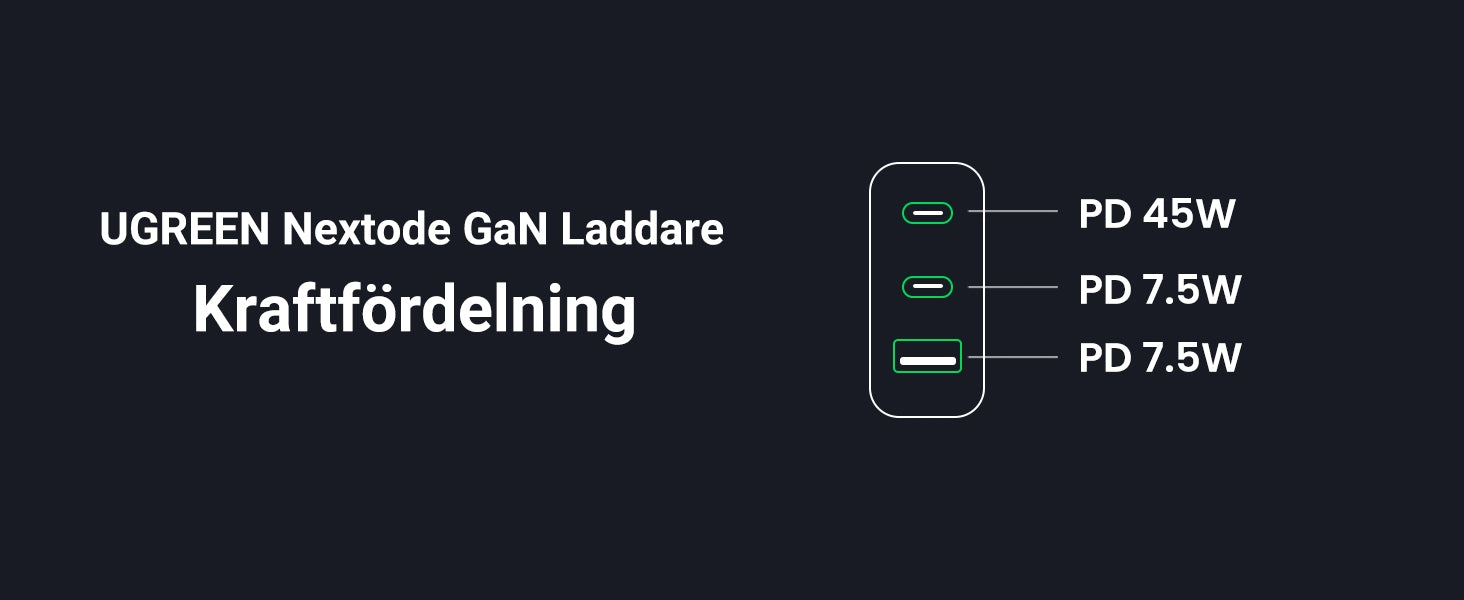 UGREEN Nexode 65W USB-C 3-Port PD Charger Supports PPS GaN II