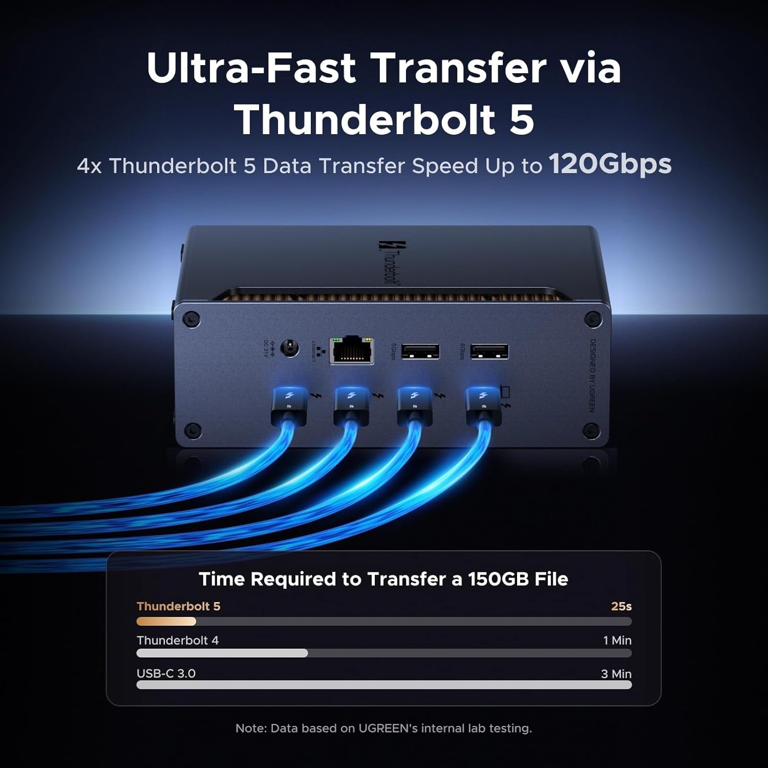 UGREEN Revodok Max Thunderbolt 5-docka 120 Gbps med 3*TBT5 8K@60Hz dubbla 6K@60Hz), 13-i-1 med 140W laddning för bärbara datorer och 2,5 Gbps Ethernet