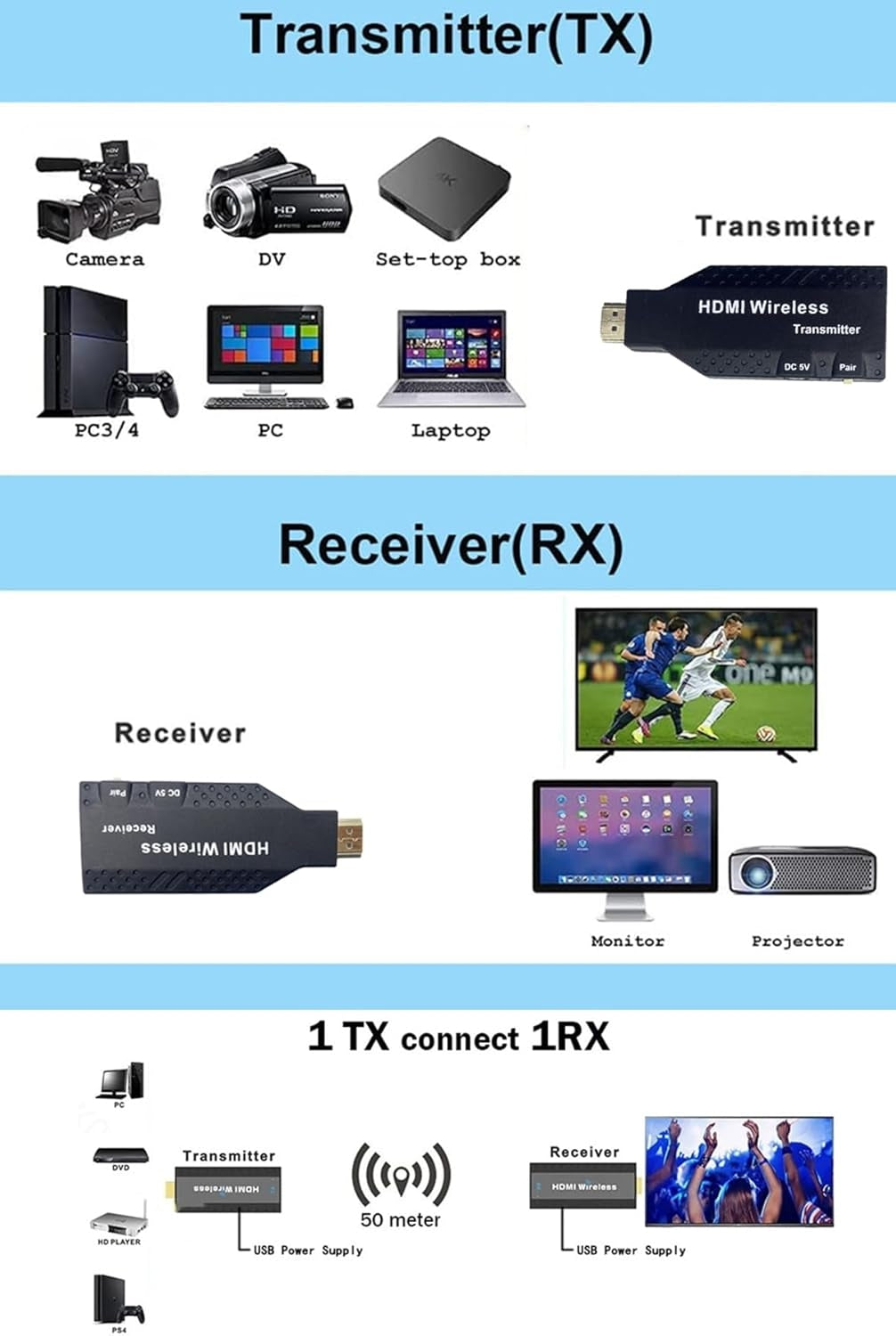 NÖRDIC Trådlös HDMI-förlängare Sändare/Mottagare 1080P HD 5G Wifi för Laptop till TV PC Monitor Projektor 50m