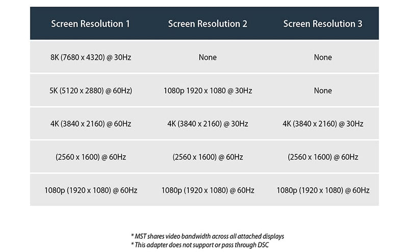 NÖRDIC Displayport splitter 1 till 3 8K30Hz 4K120Hz MST