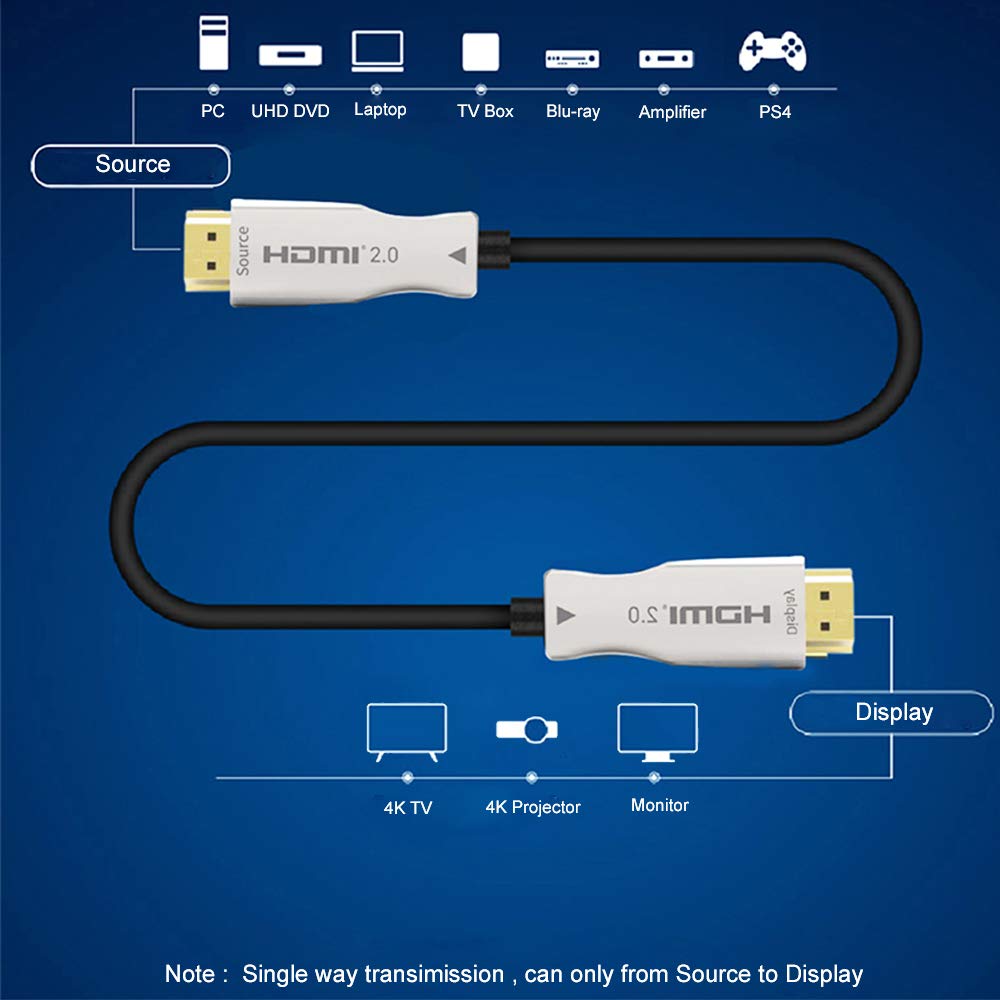15 m HDMI 2.0-kabel - 4K 60 Hz aktiv HDMI-kabel - CL2-klassad för  vägginstallation - UHD-HDMI-kabel med hög hastighet och lång hållbarhet -  HDR, 18