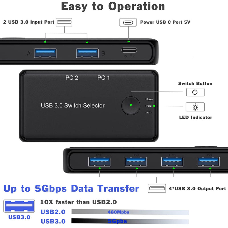 NÖRDIC USB-A Switch 2 datorer till 4 USB-A 3.1 5Gbps