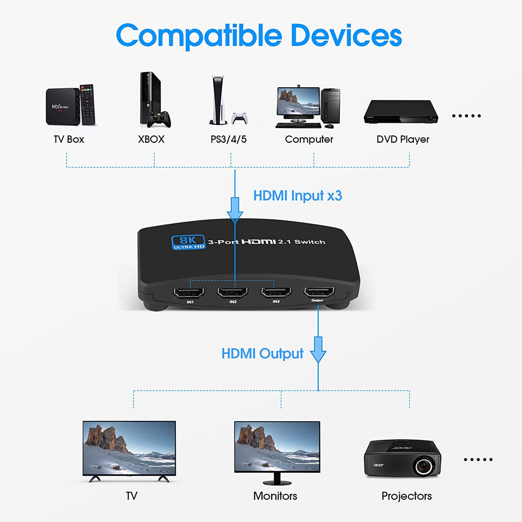 NÖRDIC 8K60Hz HDMI Switch 2 till 1 och splitter 1 till 2 4K120Hz 48Gbp –  Nördic