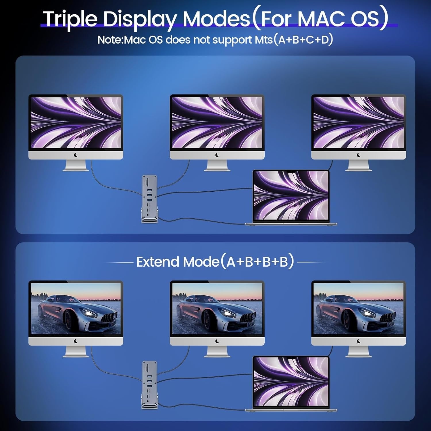 15 i 1 USB-C Dockningsstation 4K@30Hz HDMI och DisplayPort, 3xUSB 3.0, 2xUSB 2.0, PD 100W laddning, 1000Mbps RJ45 Ethernet för Windows och MacOS