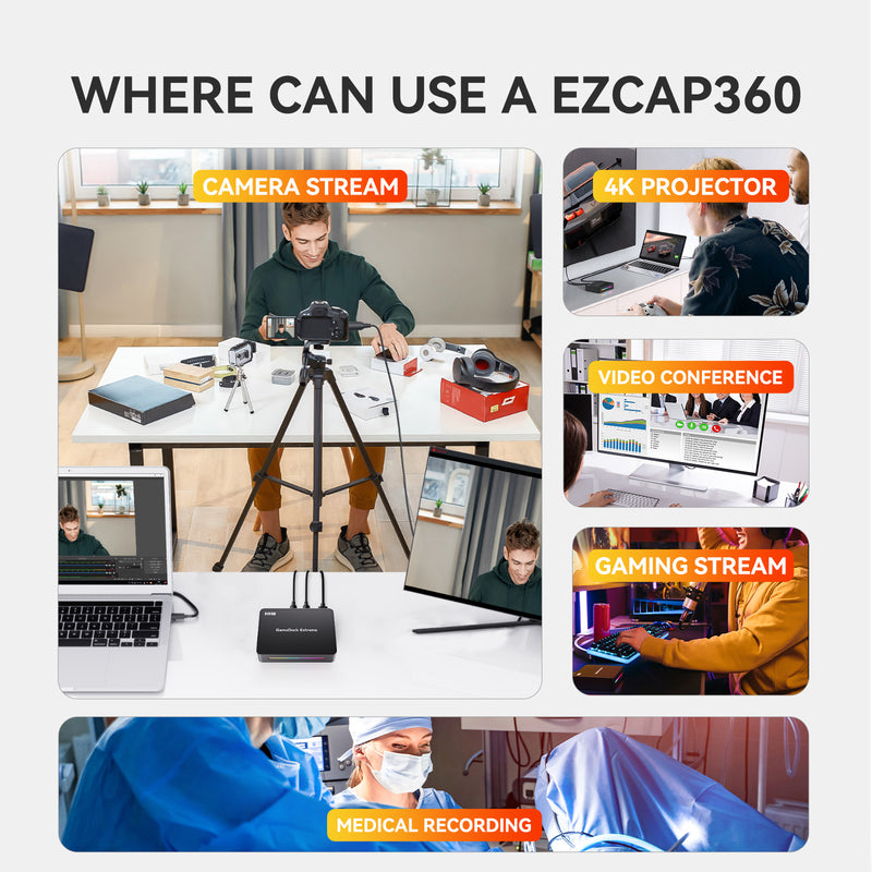 Ezcap GameDock Extreme capture card 4K60Hz HDR10 VRR RGB8:8:8 7.1 Surround