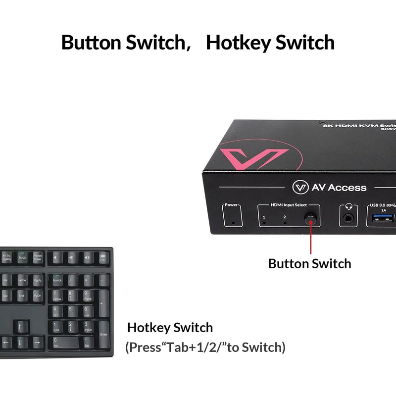 AV Access HDMI 2.1 KVM Switch 2 datorer 1 bildskärm, 8K30Hz, 5x USB-A