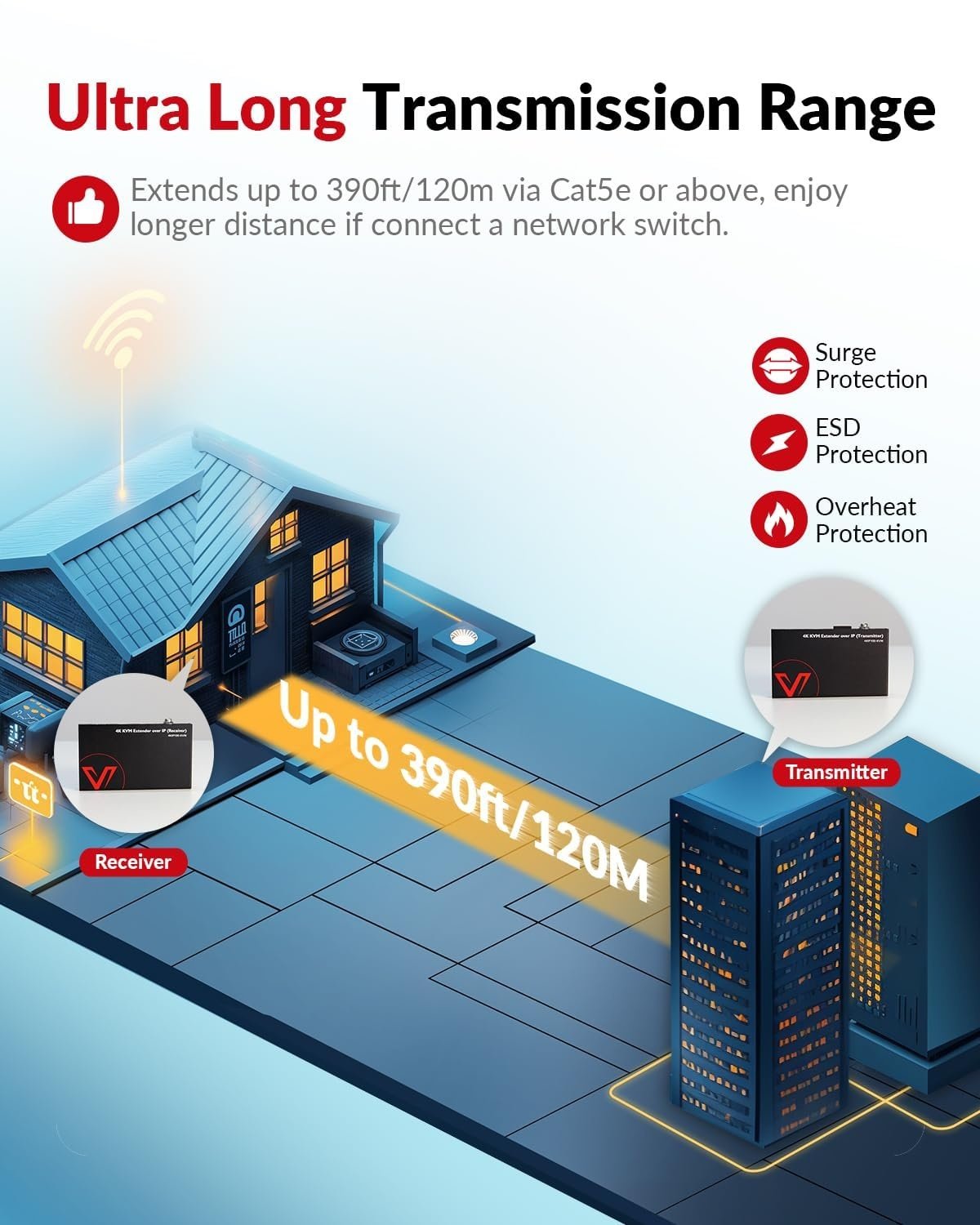AV Access 4KIP100-KVM 4K KVM-extender över TCP/IP Ethernet upp till 120 m, UHD 4K @ 30Hz 1080P@120Hz, 16 st DIP-brytare, EDID-funktion