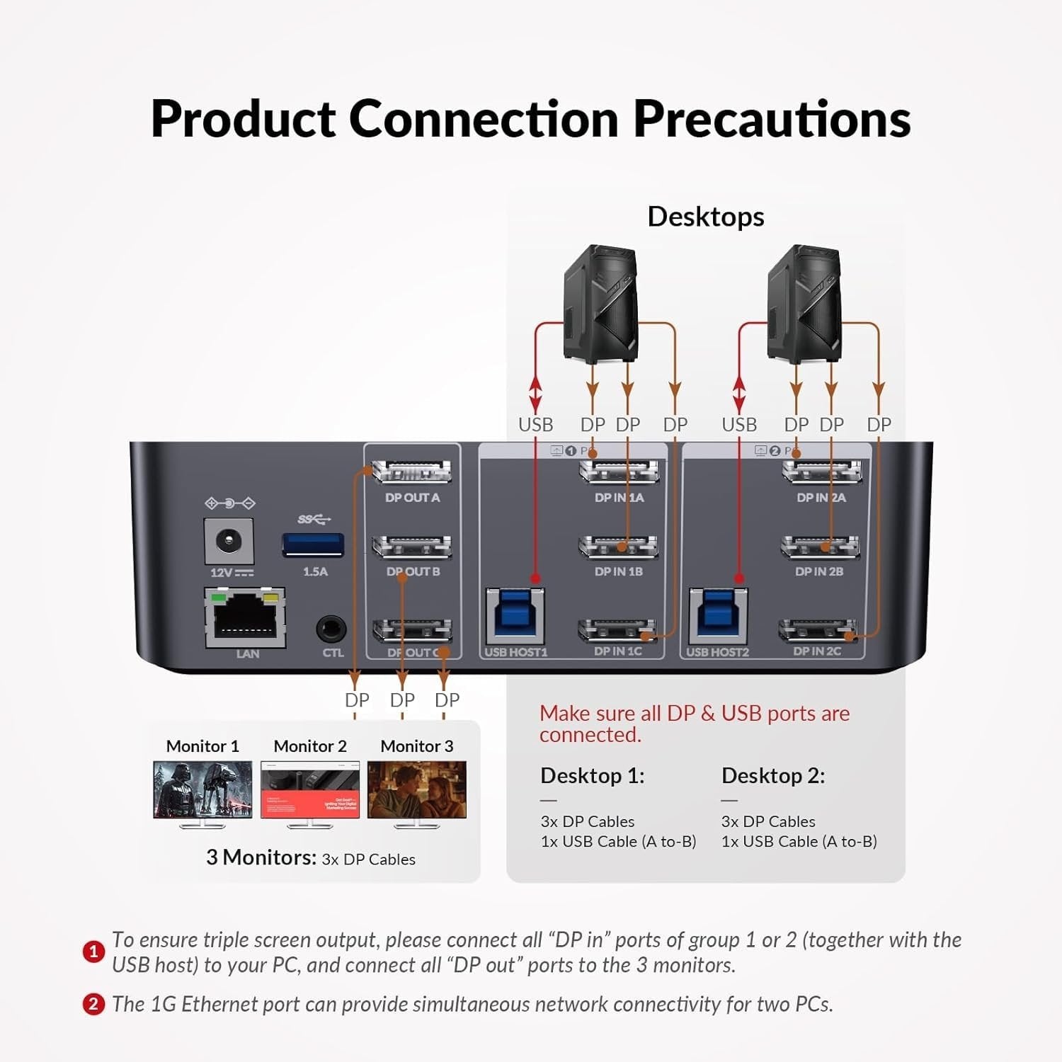 AV Access iDock D23 Dockningsstation och KVM-switch 2 till 3 DP till DP, 8K60Hz, 5x USB-A, 1x USB-C PD, 3.5mm AUX, SD-kortplats och 1Gbps ethernet
