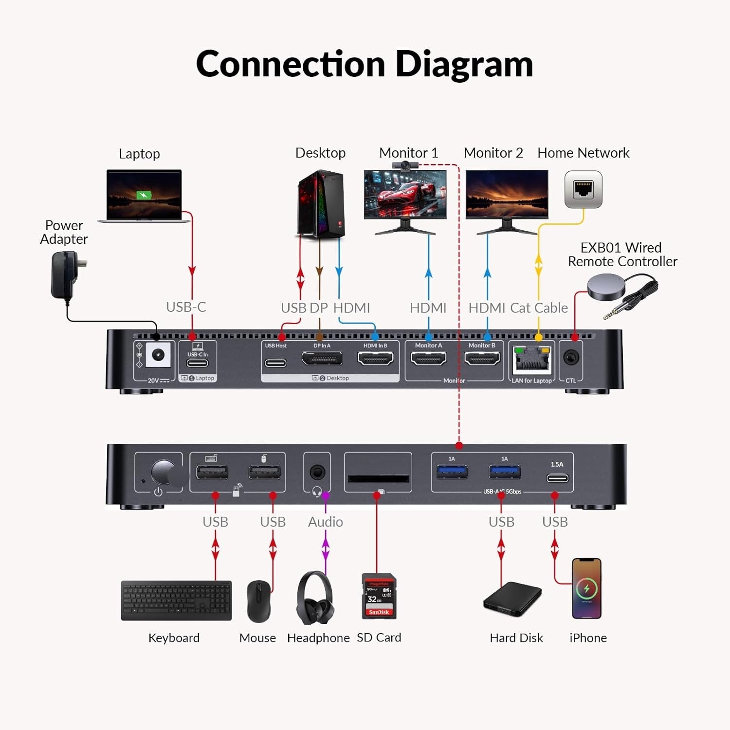 AV Access KVM & Docking Station Dual Monitor for Laptop & Desktop, 2 Monitors 2 Computers with Ethernet, EDID, 4K @ 60Hz , 4xUSB-A, 1xUSB-C, Audio, SD