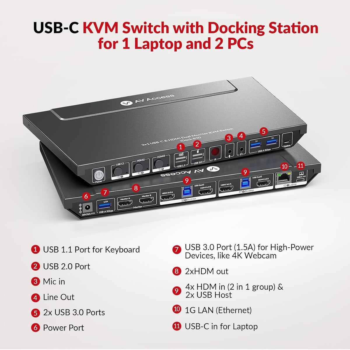 AV Access iDock B30 Dockningsstation och KVM-switch 3 till 2, Dual 4K Monitor för laptop + 2st Desktop-PCs, 4K@60Hz, 5xUSB-A, 1G Ethernet, 65W laddning för laptop, Ljud/Mikrofon, EDID