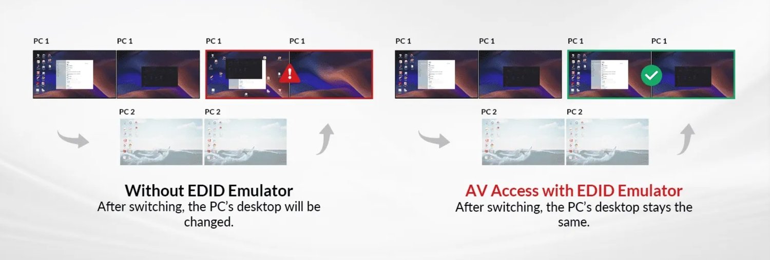 AV Access iDock C20 Dockningsstation och KVM-switch 2 till 2 USB-C till HDMI, 4K60Hz, 6x USB-A, 1x USB-C PD 100W, 1x 3,5mm AUX, 1x SD-kortläsare, 2x60W PD