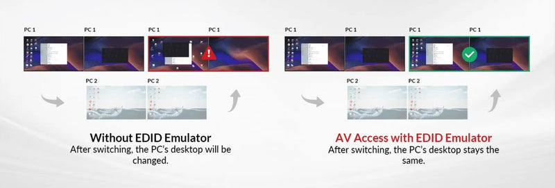 AV Access Dockningsstation och KVM-switch 2 till 2 USB-C till HDMI, 4K60Hz, 6x USB-A, 1x USB-C PD 100W, 1x 3,5mm AUX, 1x SD-kortläsare, 2x60W PD