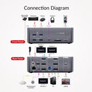 AV Access iDock B23 8K KVM-switch dockningsstation 2 till 3, stationär + bärbar dator till tre skärmar, (100W PD), 12-i-1, 8K@60Hz/4K@165Hz/1440P@240Hz
