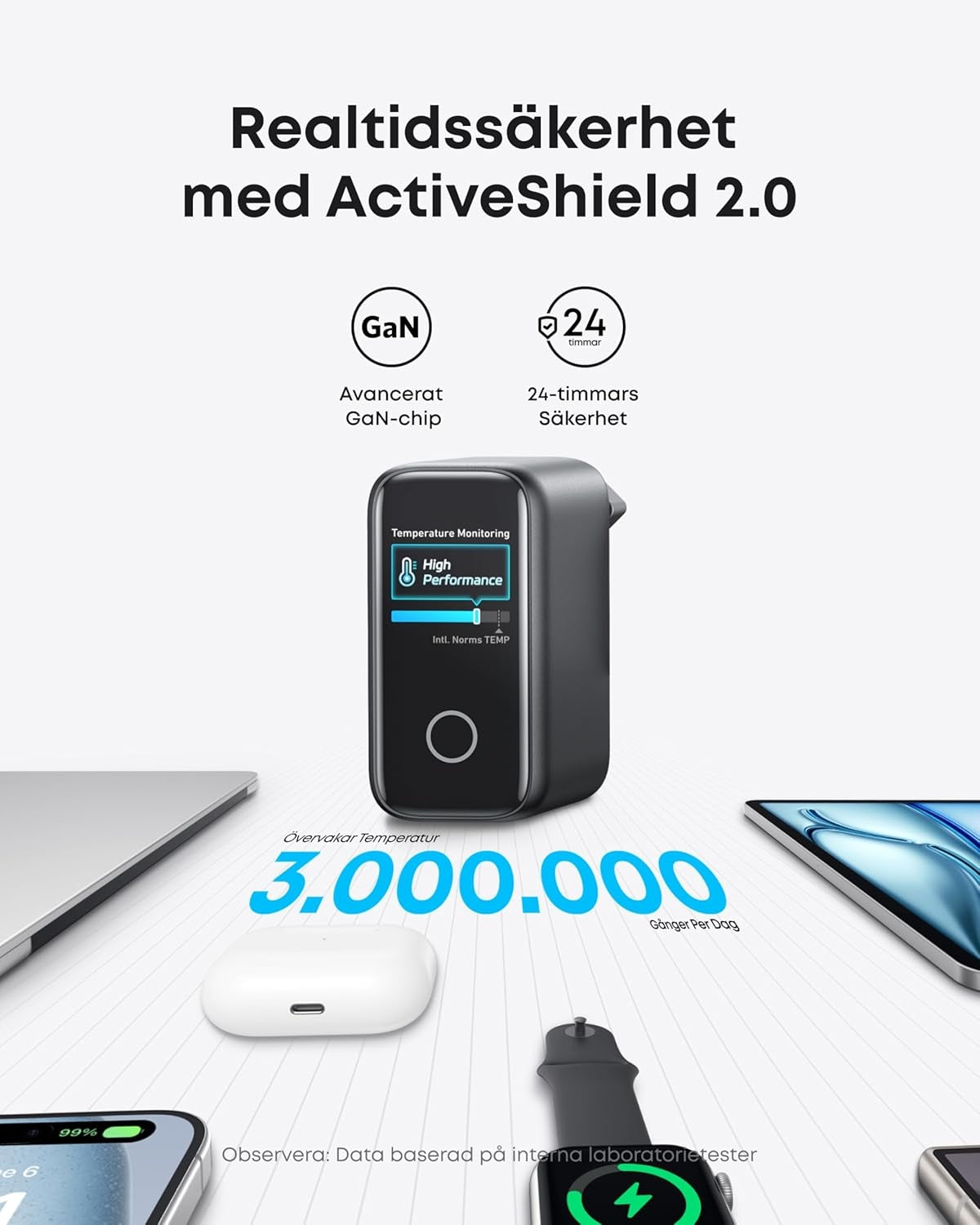 Anker 140W USB-C 4-Port Multi-Devices GaN-laddare, Touch Control, kompatibel med MacBook, iPhone 17/16/15, Samsung, Pixel och fler