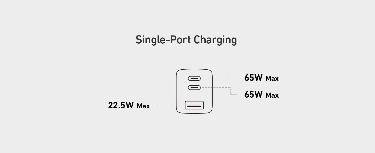 Anker 735 Laddare GaNPrime 65W 1x USB-A 2x USB-C strömadapter